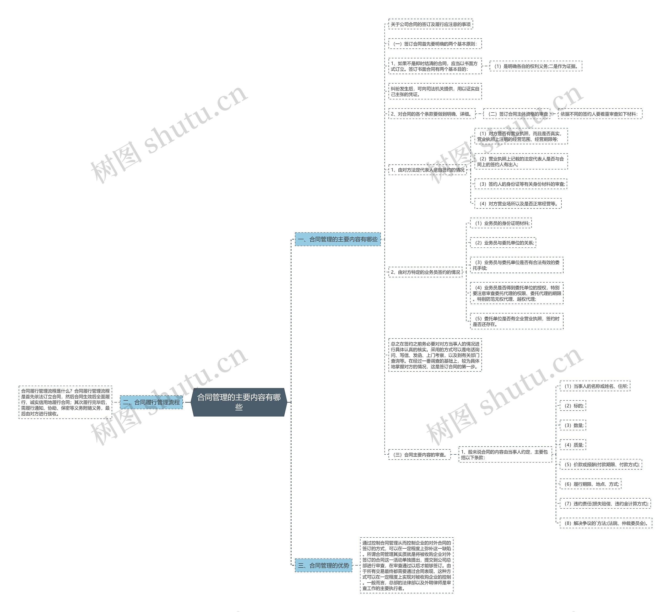 合同管理的主要内容有哪些 合同管理的主要内容有哪些