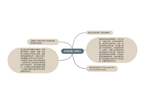 合同法第八条释义