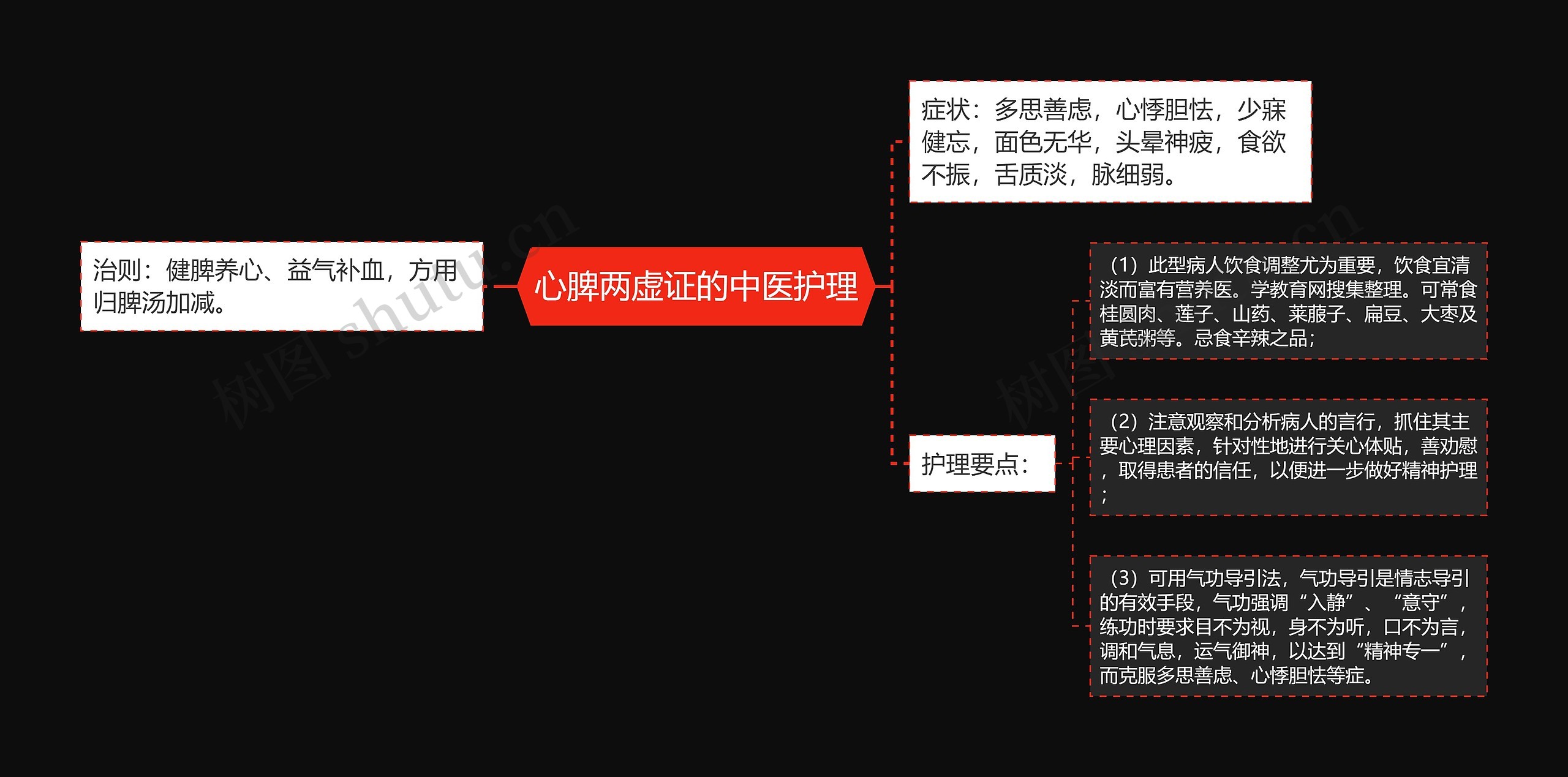 心脾两虚证的中医护理思维导图