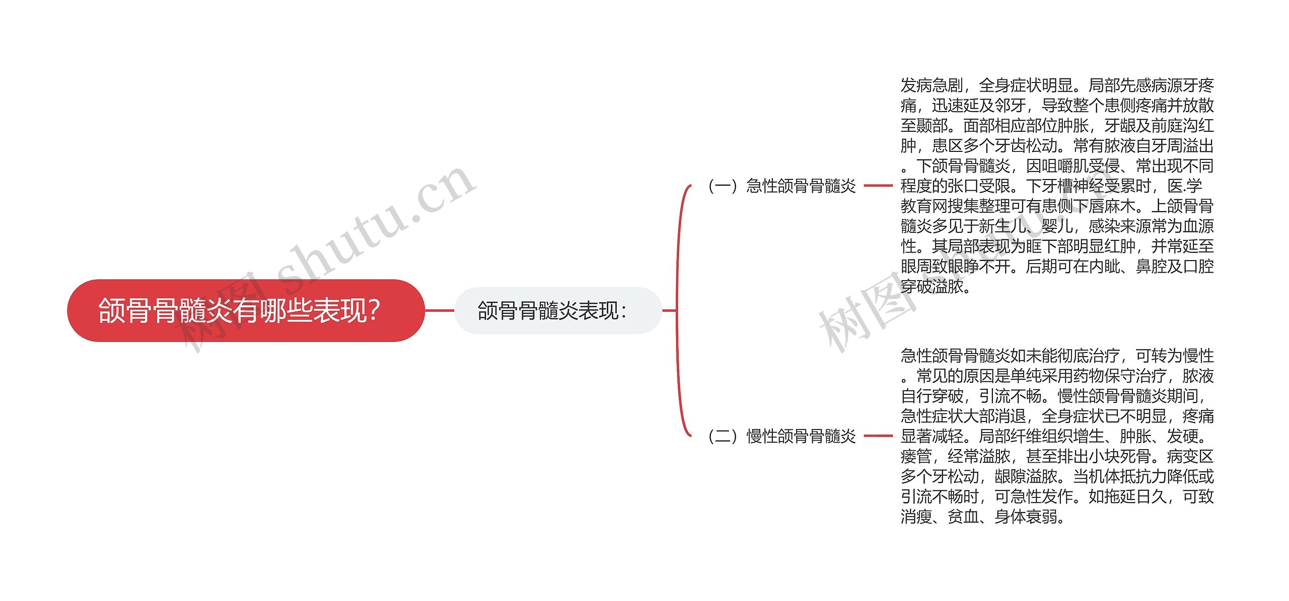 颌骨骨髓炎有哪些表现？