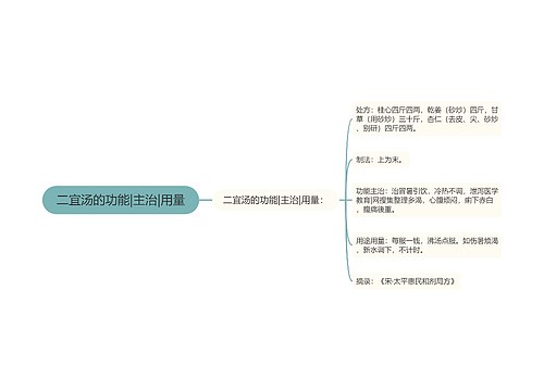 二宜汤的功能|主治|用量