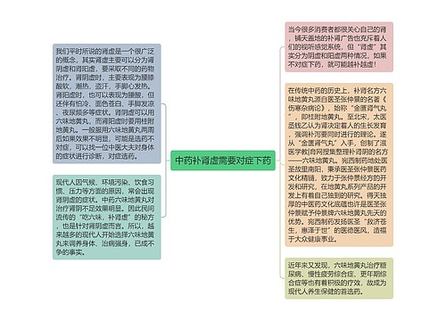 中药补肾虚需要对症下药