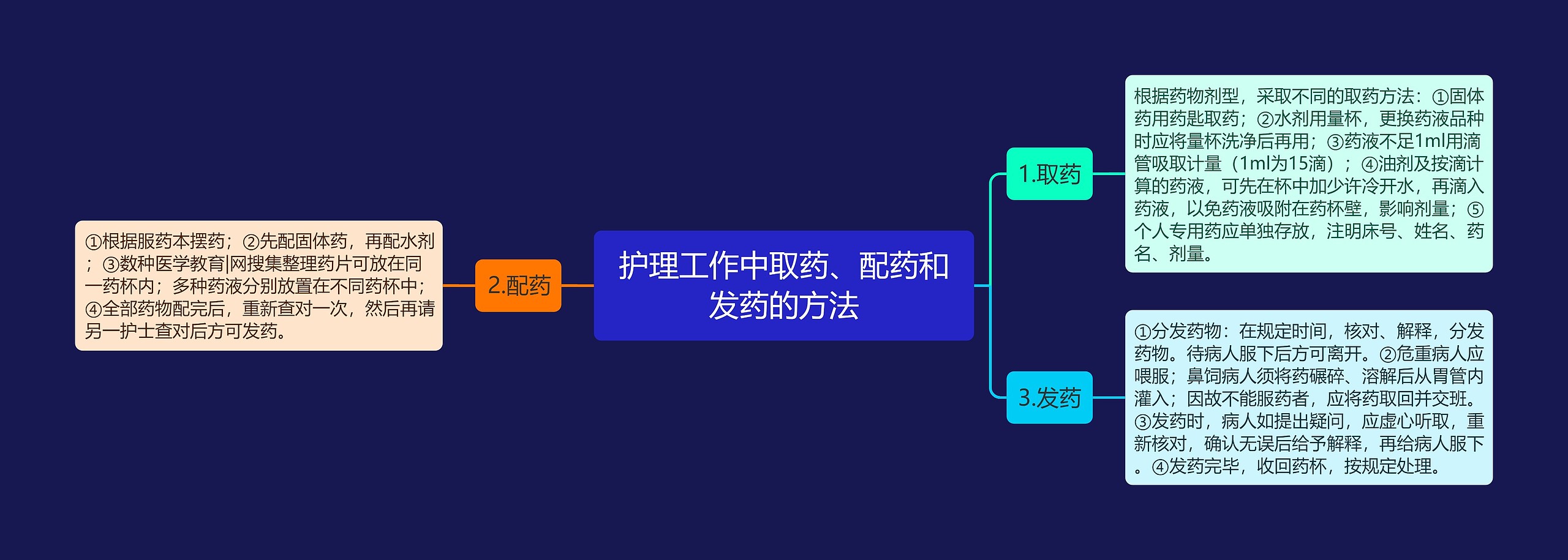护理工作中取药、配药和发药的方法 护理工作中取药、配药和发药的方法
