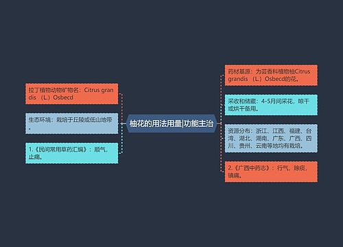 柚花的用法用量|功能主治