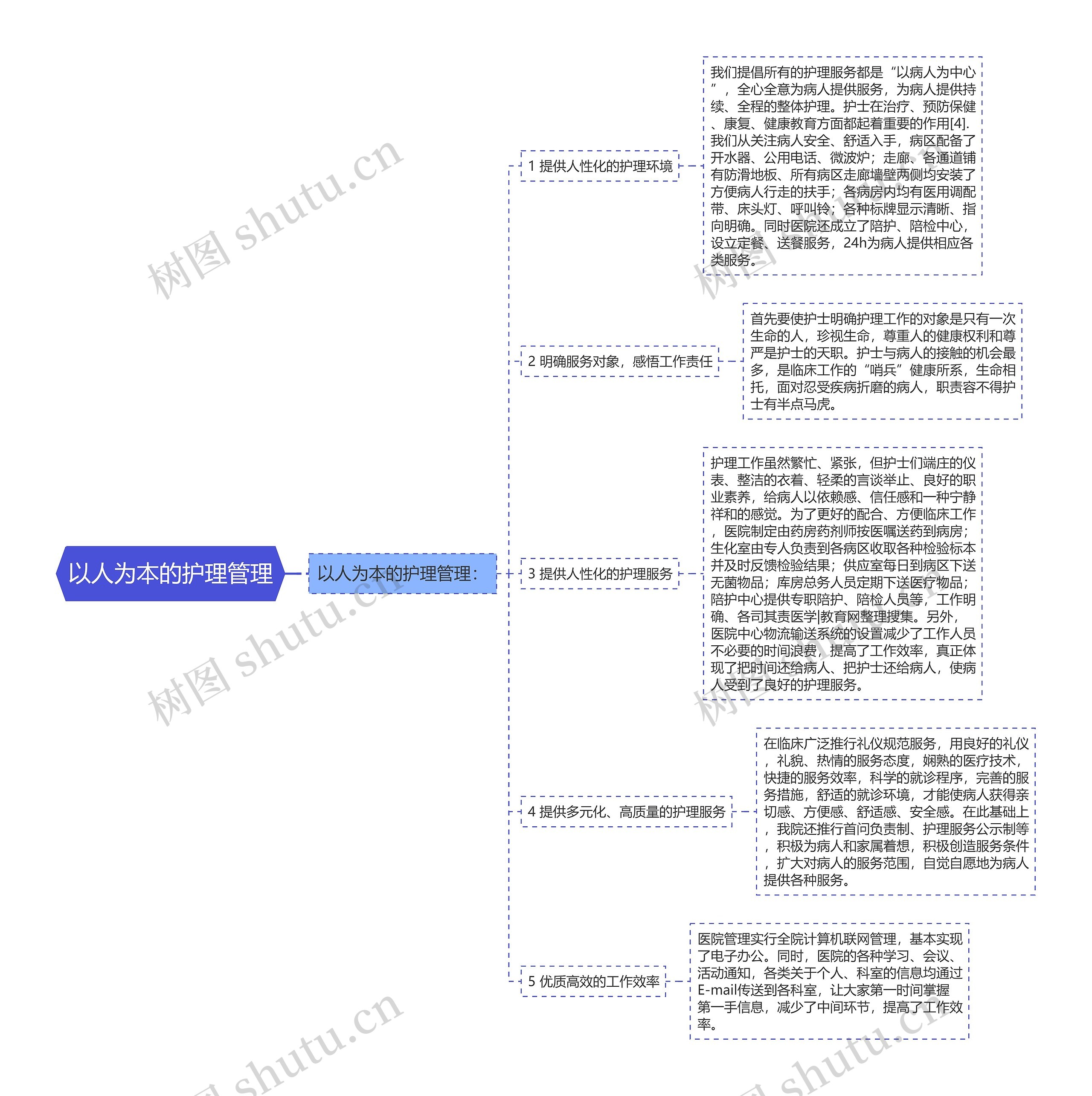 以人为本的护理管理思维导图