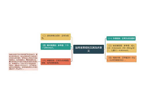 脑脊液常规检及其临床意义