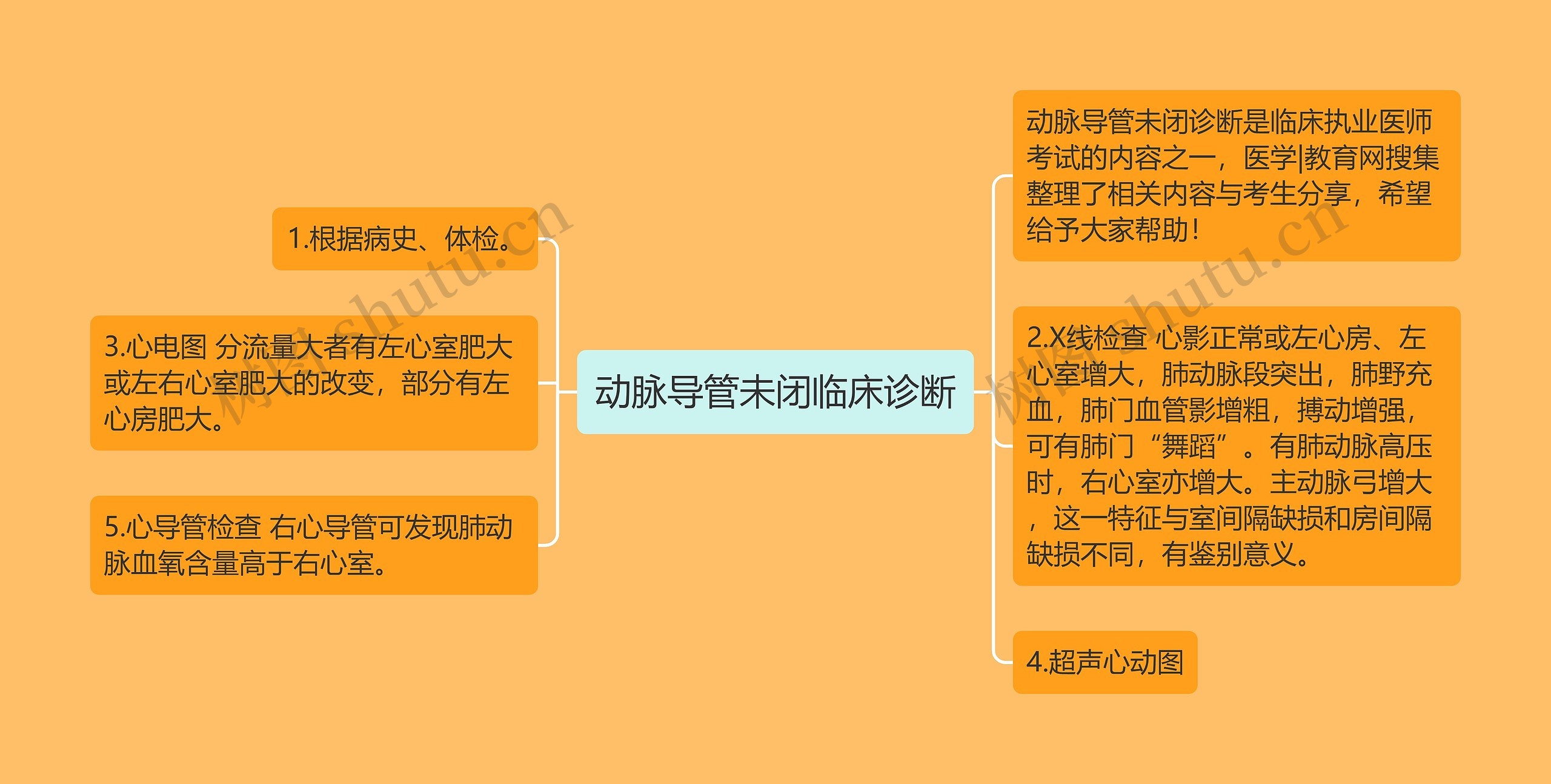 动脉导管未闭临床诊断思维导图