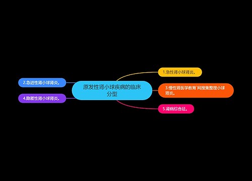 原发性肾小球疾病的临床分型