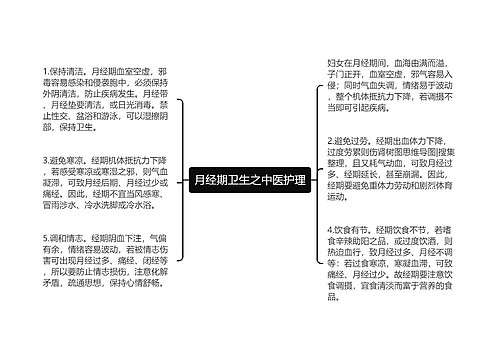 月经期卫生之中医护理