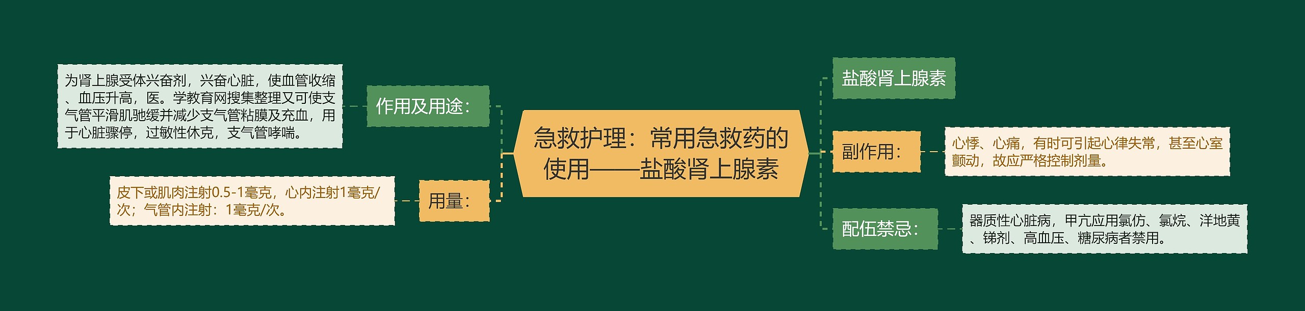 急救护理：常用急救药的使用——盐酸肾上腺素