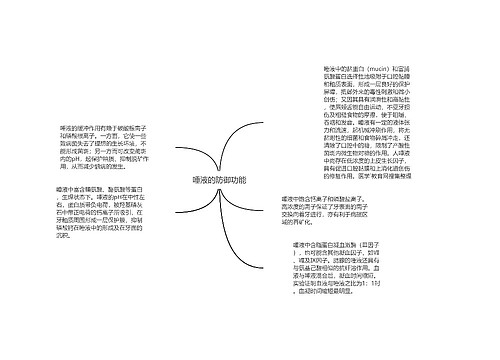 唾液的防御功能