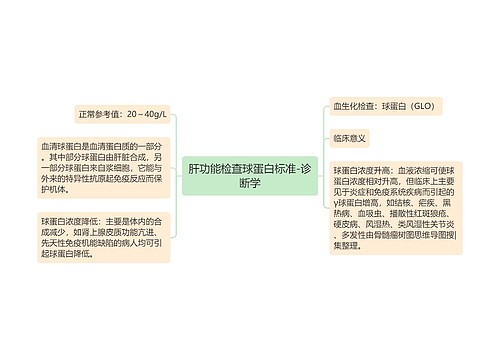 肝功能检查球蛋白标准-诊断学