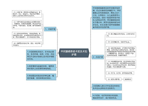 甲状腺癌患者术前及术后护理