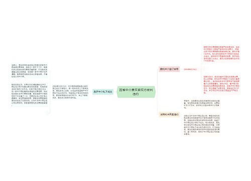 因省中介费买卖双方被判违约 