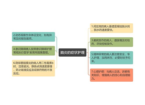 脑炎的症状护理