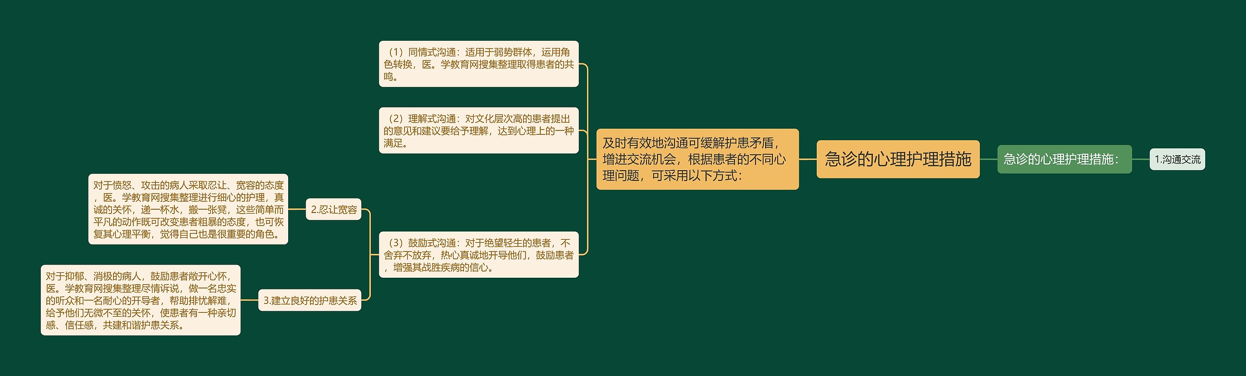 急诊的心理护理措施