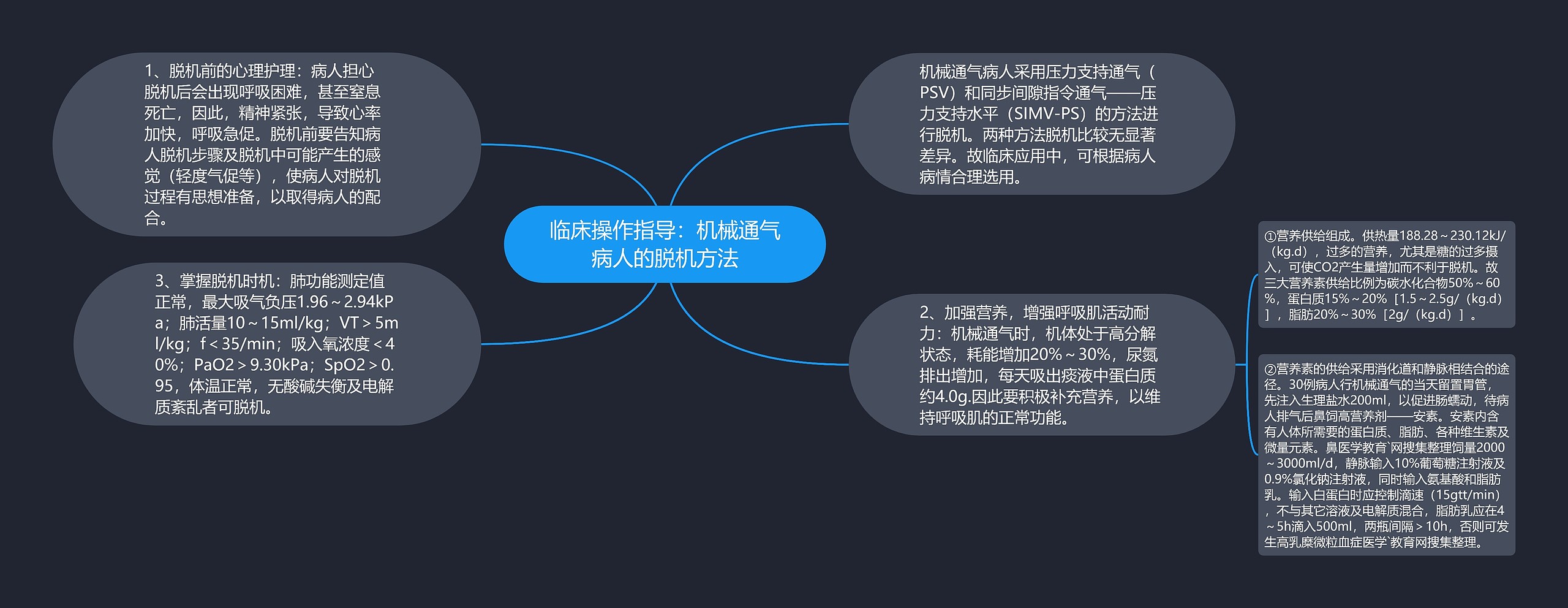 临床操作指导：机械通气病人的脱机方法