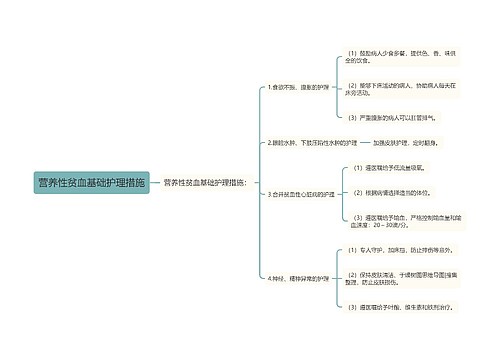 营养性贫血基础护理措施