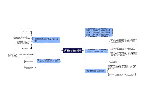 眼外伤急救护理法