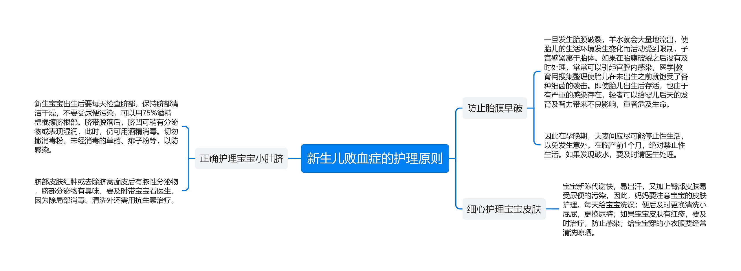 新生儿败血症的护理原则 新生儿败血症的护理原则