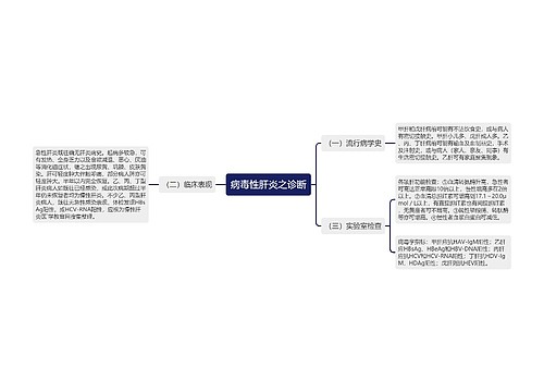 病毒性肝炎之诊断