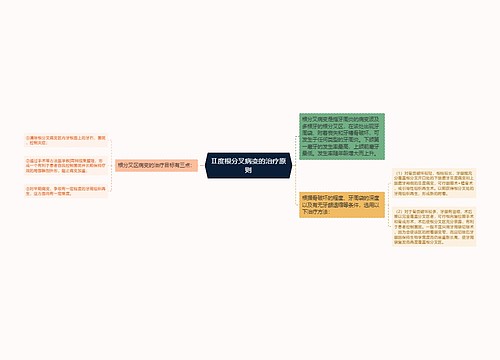 Ⅱ度根分叉病变的治疗原则