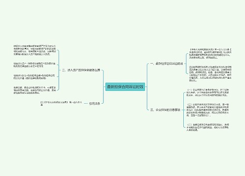 最新担保合同诉讼时效