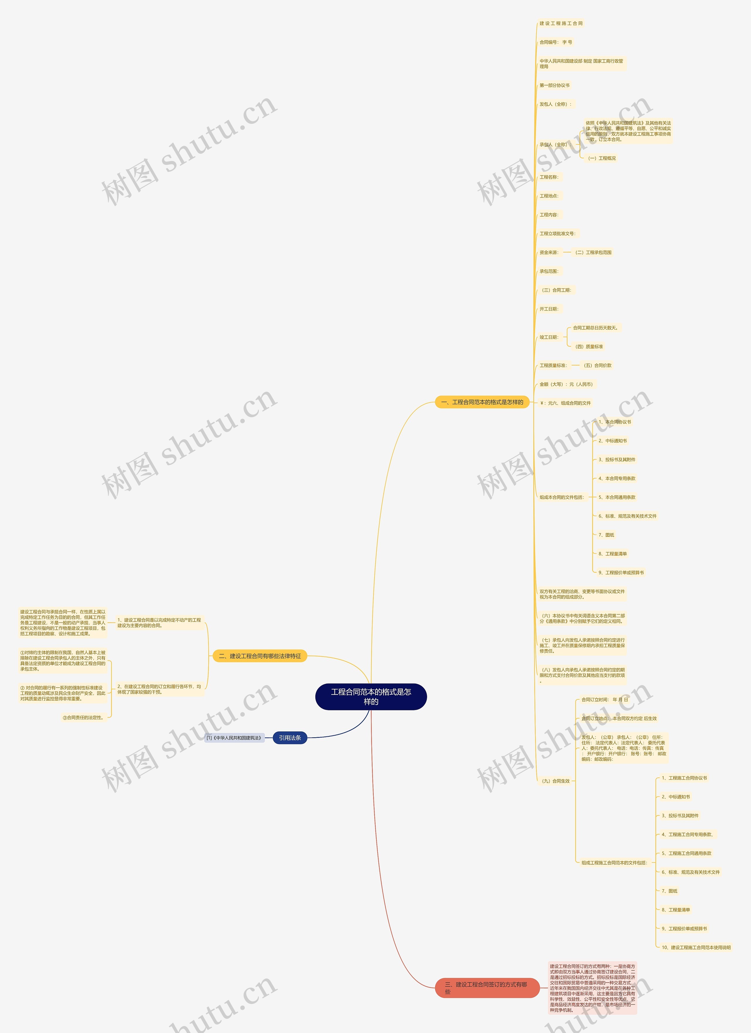 工程合同范本的格式是怎样的 工程合同范本的格式是怎样的