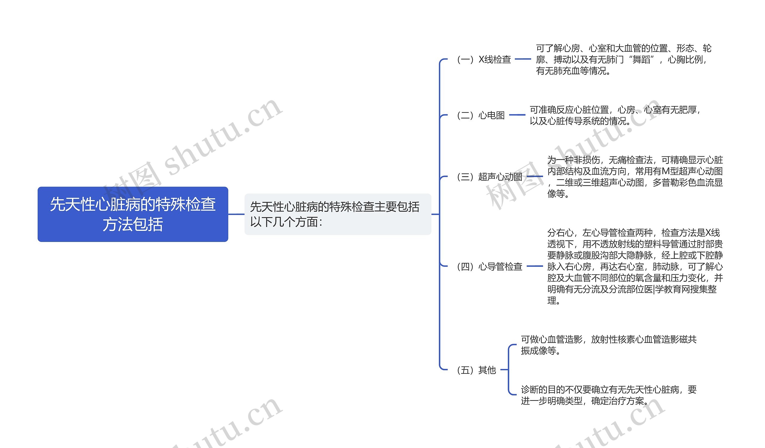 先天性心脏病的特殊检查方法包括