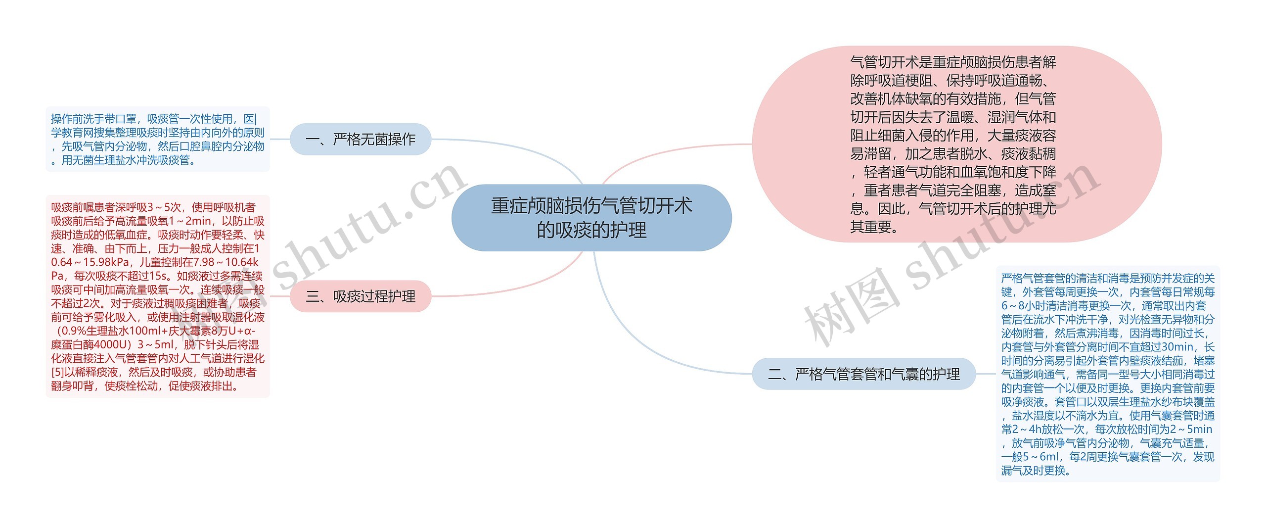 重症颅脑损伤气管切开术的吸痰的护理 重症颅脑损伤气管切开术的吸痰的护理