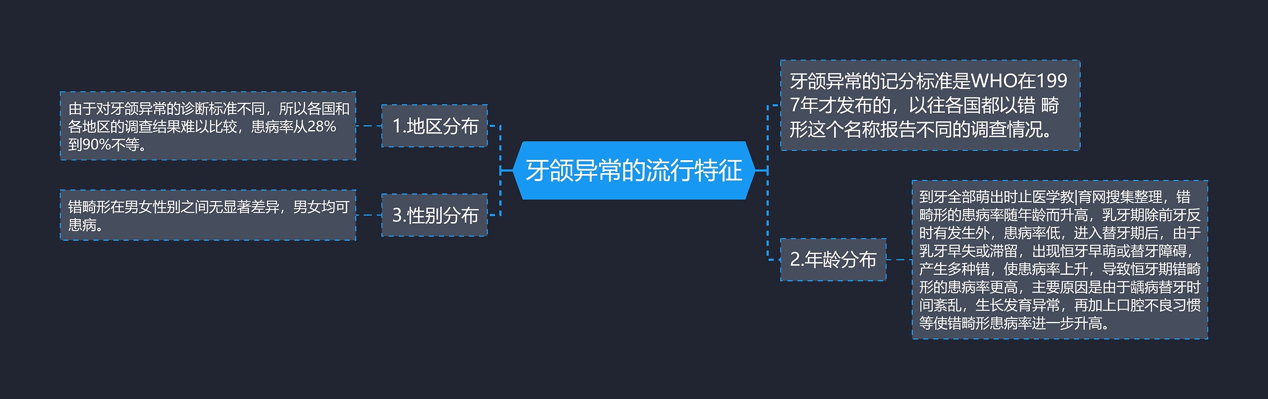 牙颌异常的流行特征思维导图