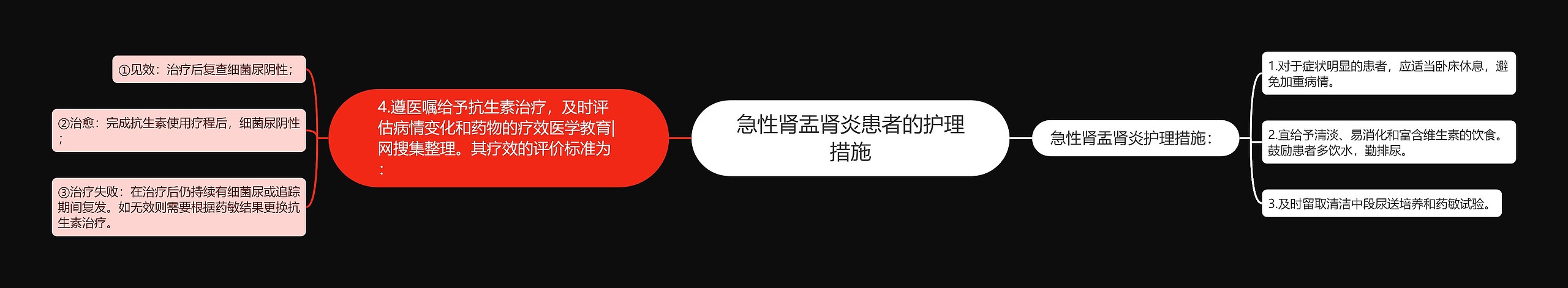 急性肾盂肾炎患者的护理措施 急性肾盂肾炎患者的护理措施