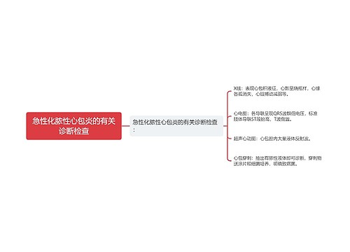 急性化脓性心包炎的有关诊断检查