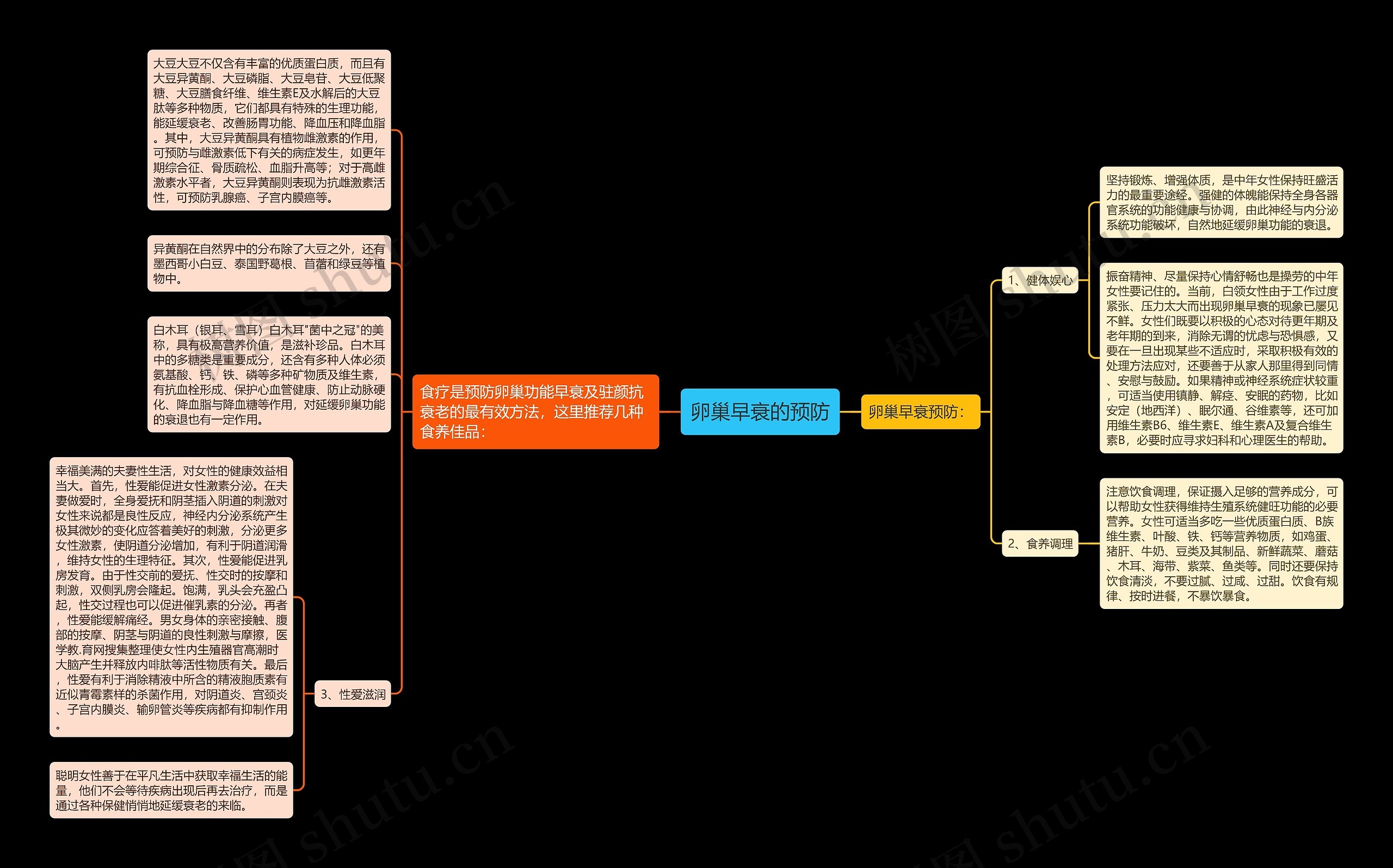 卵巢早衰的预防 卵巢早衰的预防