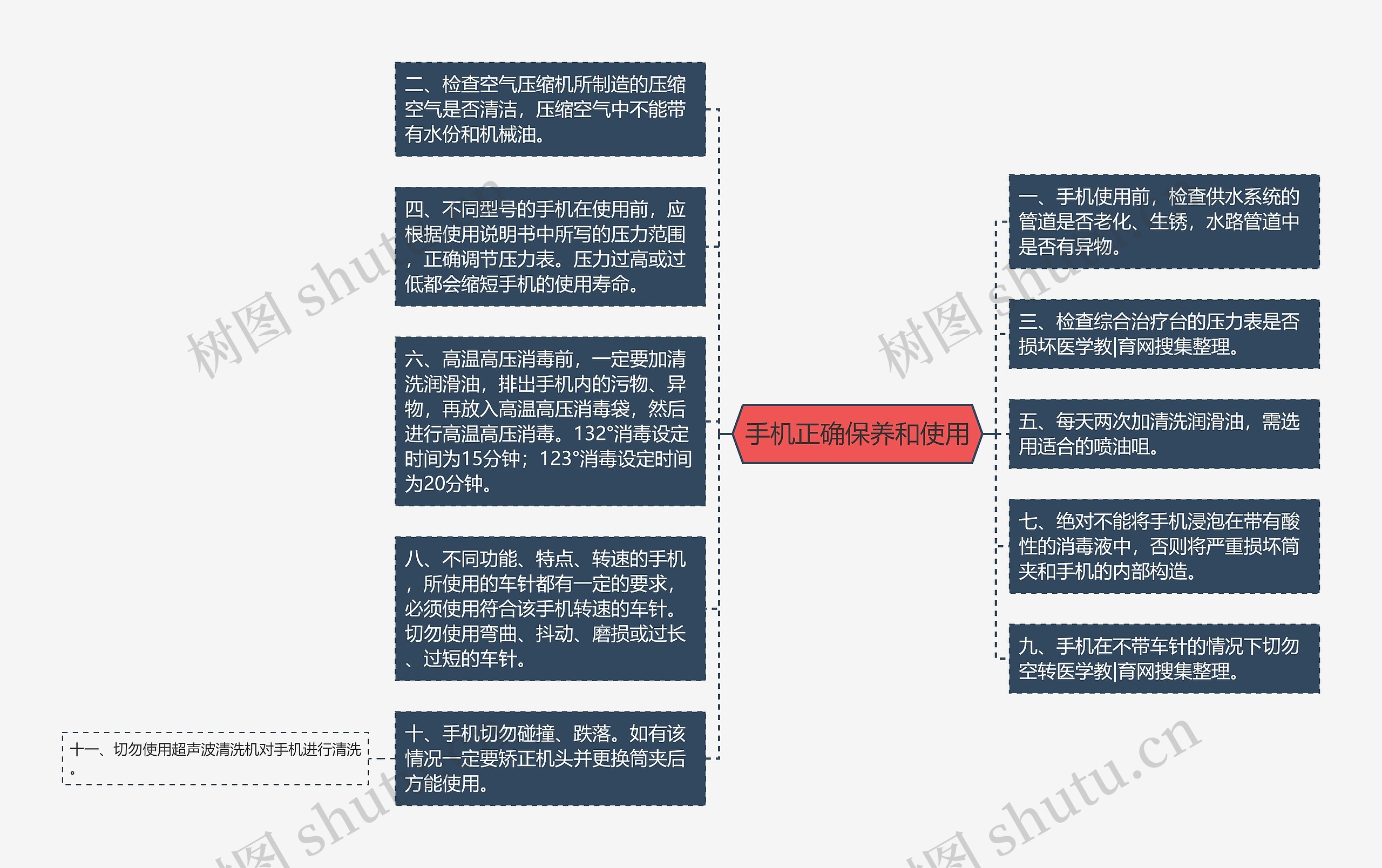 手机正确保养和使用思维导图