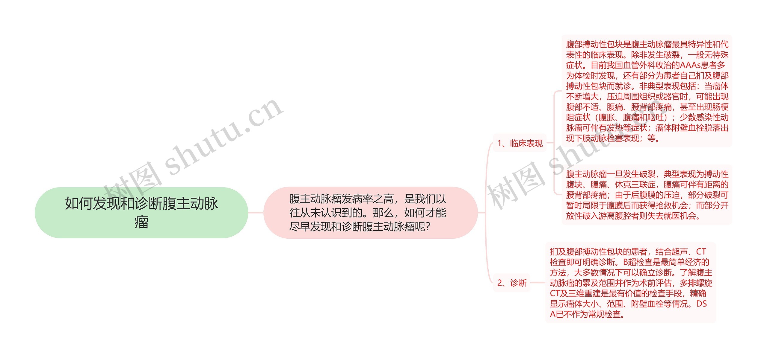 如何发现和诊断腹主动脉瘤