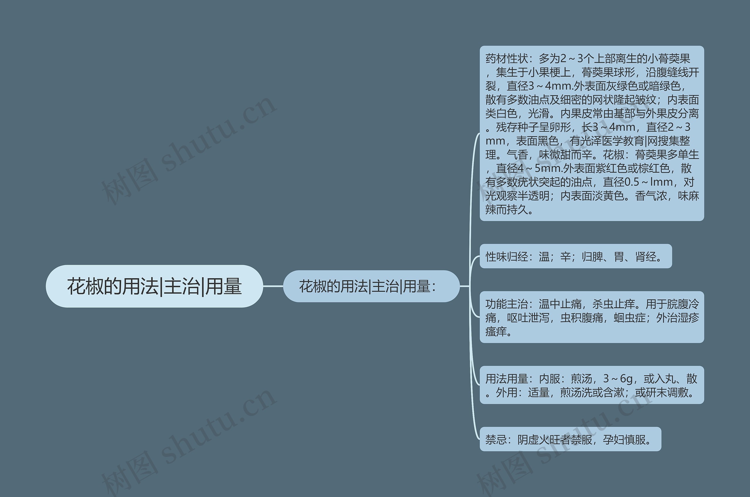 花椒的用法|主治|用量 花椒的用法|主治|用量