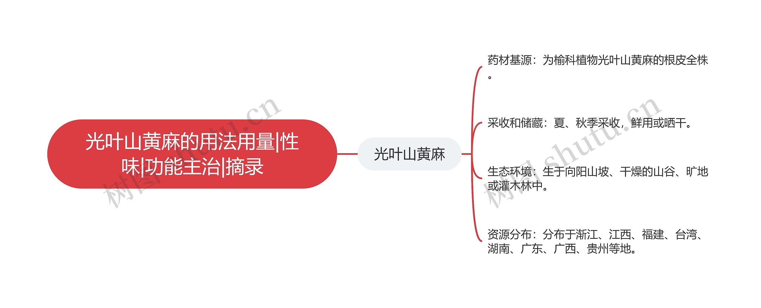 光叶山黄麻的用法用量|性味|功能主治|摘录