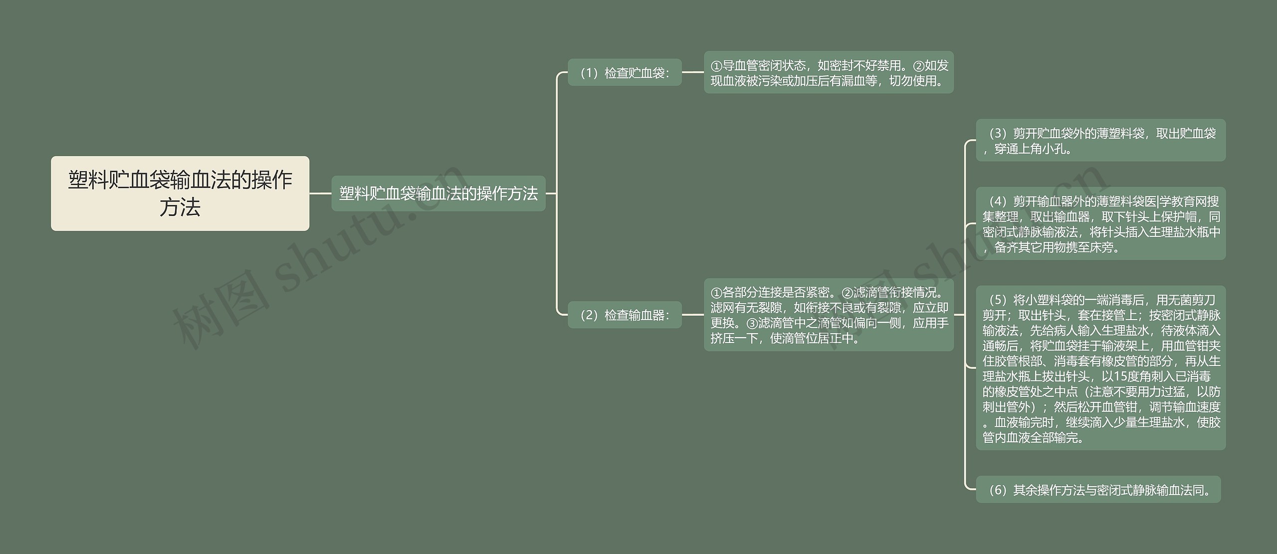 塑料贮血袋输血法的操作方法