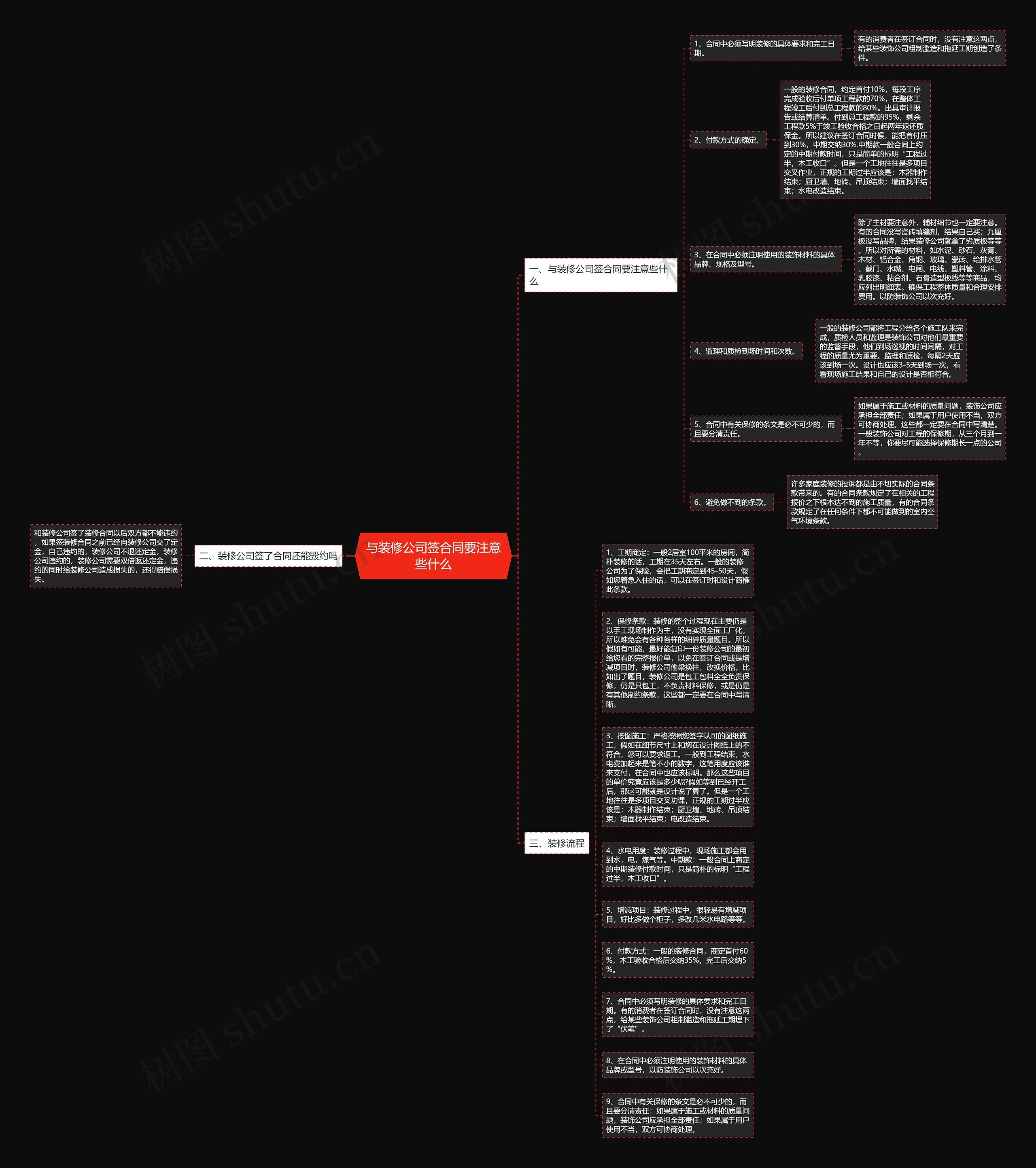 与装修公司签合同要注意些什么思维导图
