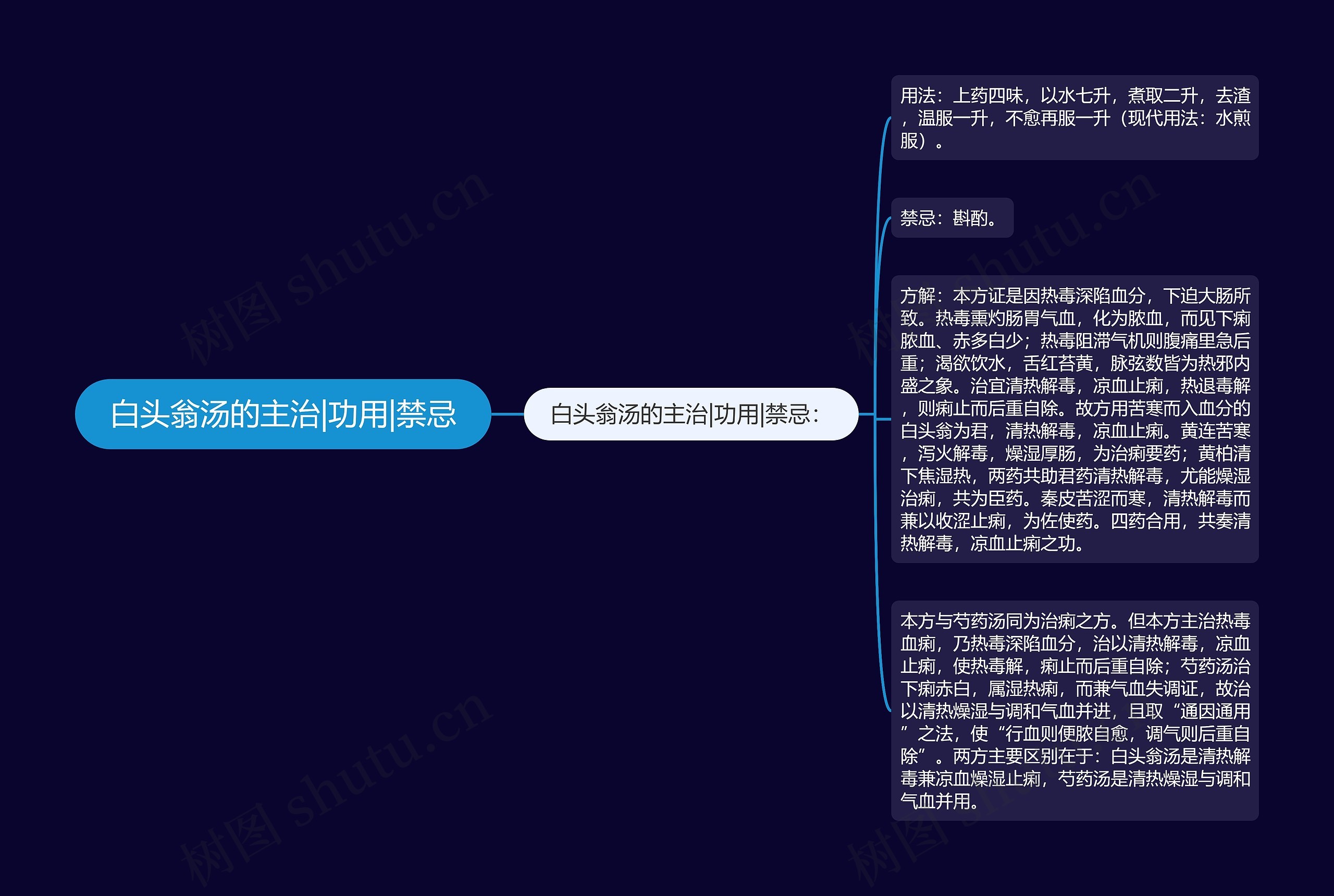 白头翁汤的主治|功用|禁忌 白头翁汤的主治|功用|禁忌