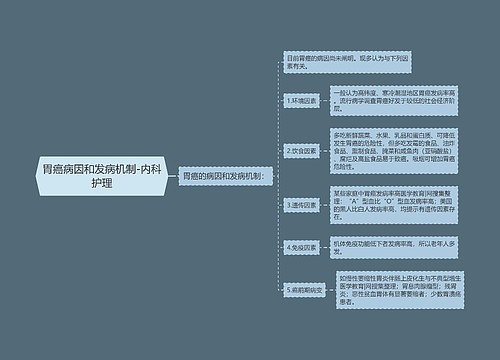 胃癌病因和发病机制-内科护理