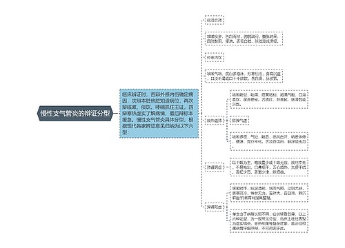 慢性支气管炎的辩证分型