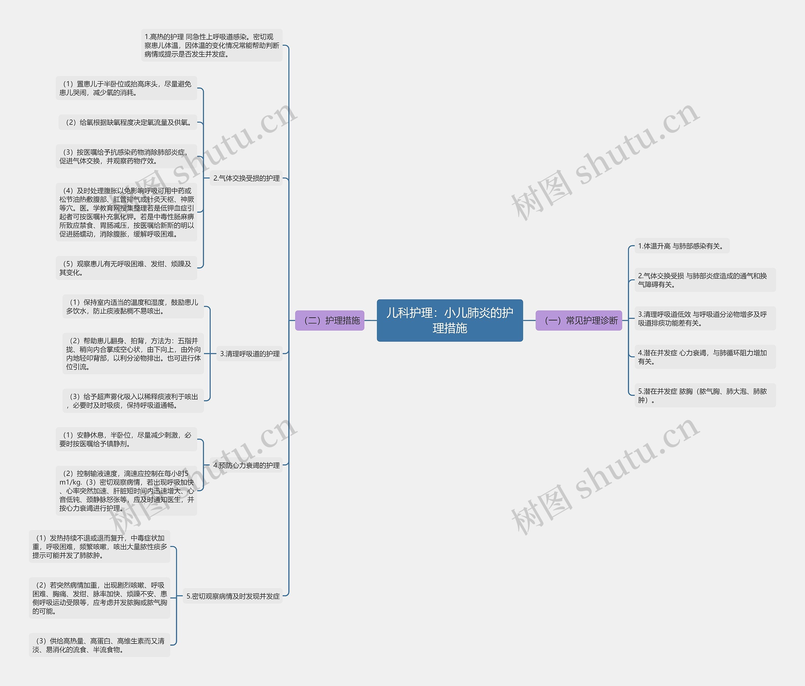 儿科护理:小儿肺炎的护理措施 儿科护理:小儿肺炎的护理措施