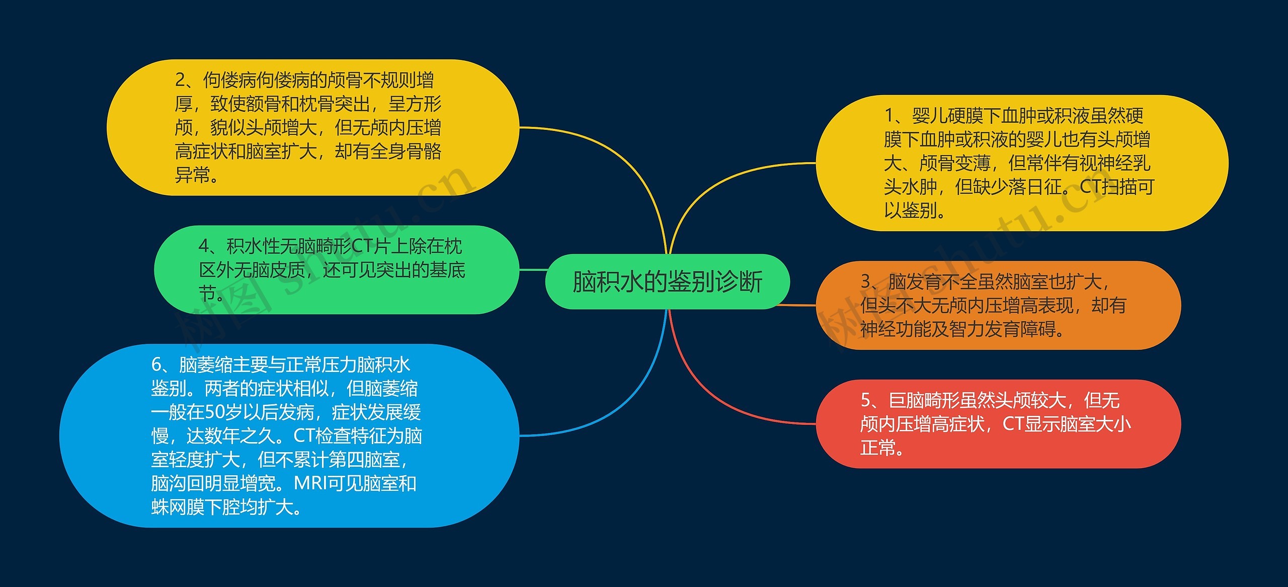脑积水的鉴别诊断 脑积水的鉴别诊断