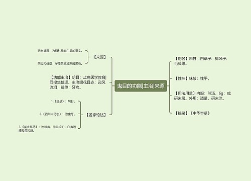 鬼目的功能|主治|来源