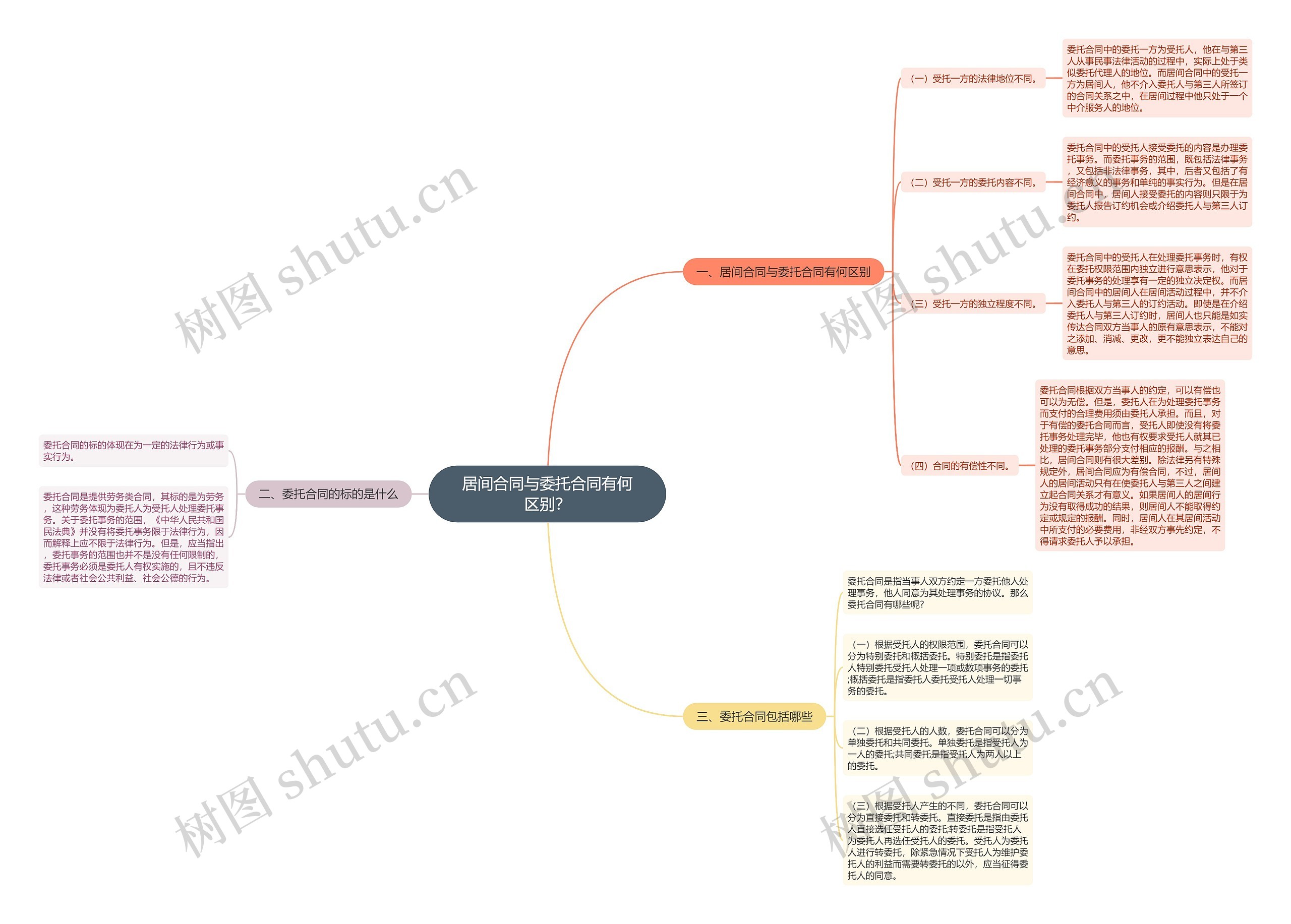 居间合同与委托合同有何区别? 居间合同与委托合同有何区别?