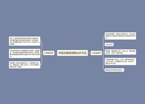 丹毒丝菌病西医治疗方法
