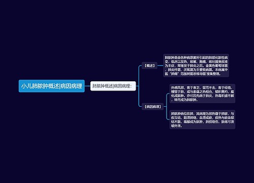 小儿肺脓肿概述|病因病理