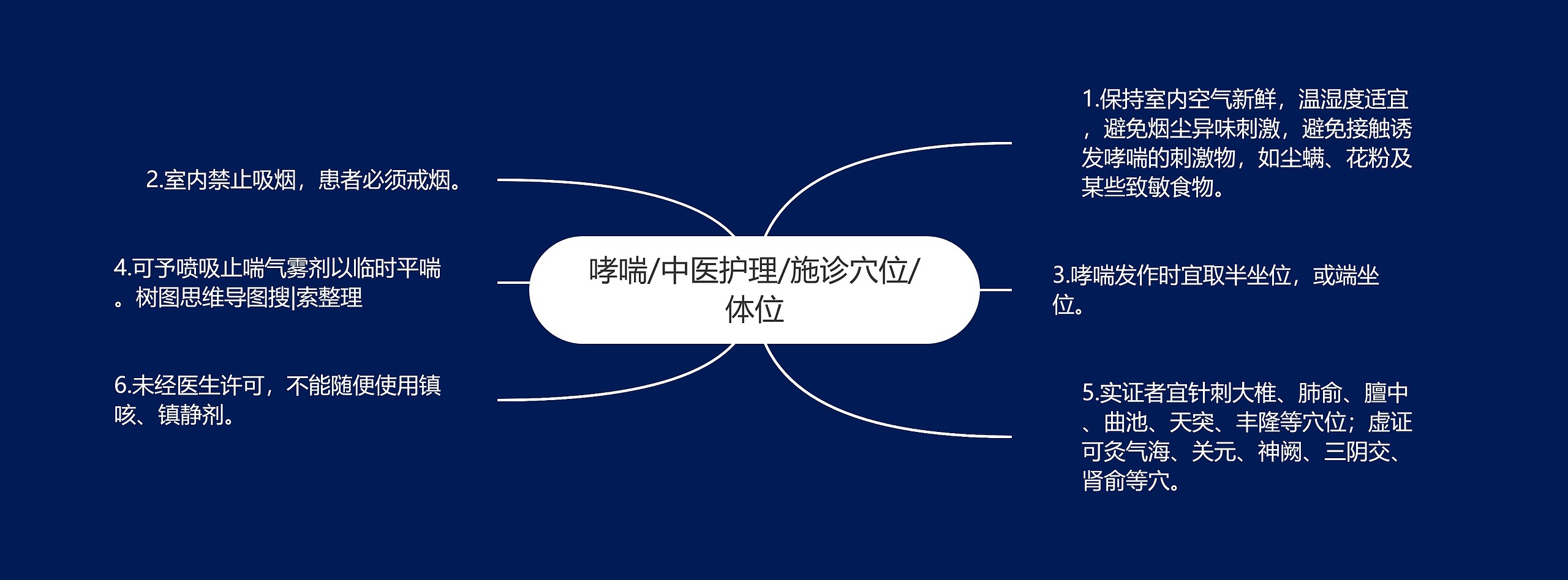 哮喘/中医护理/施诊穴位/体位思维导图高清图 哮喘/中医护理/施诊穴位/体位思维导图